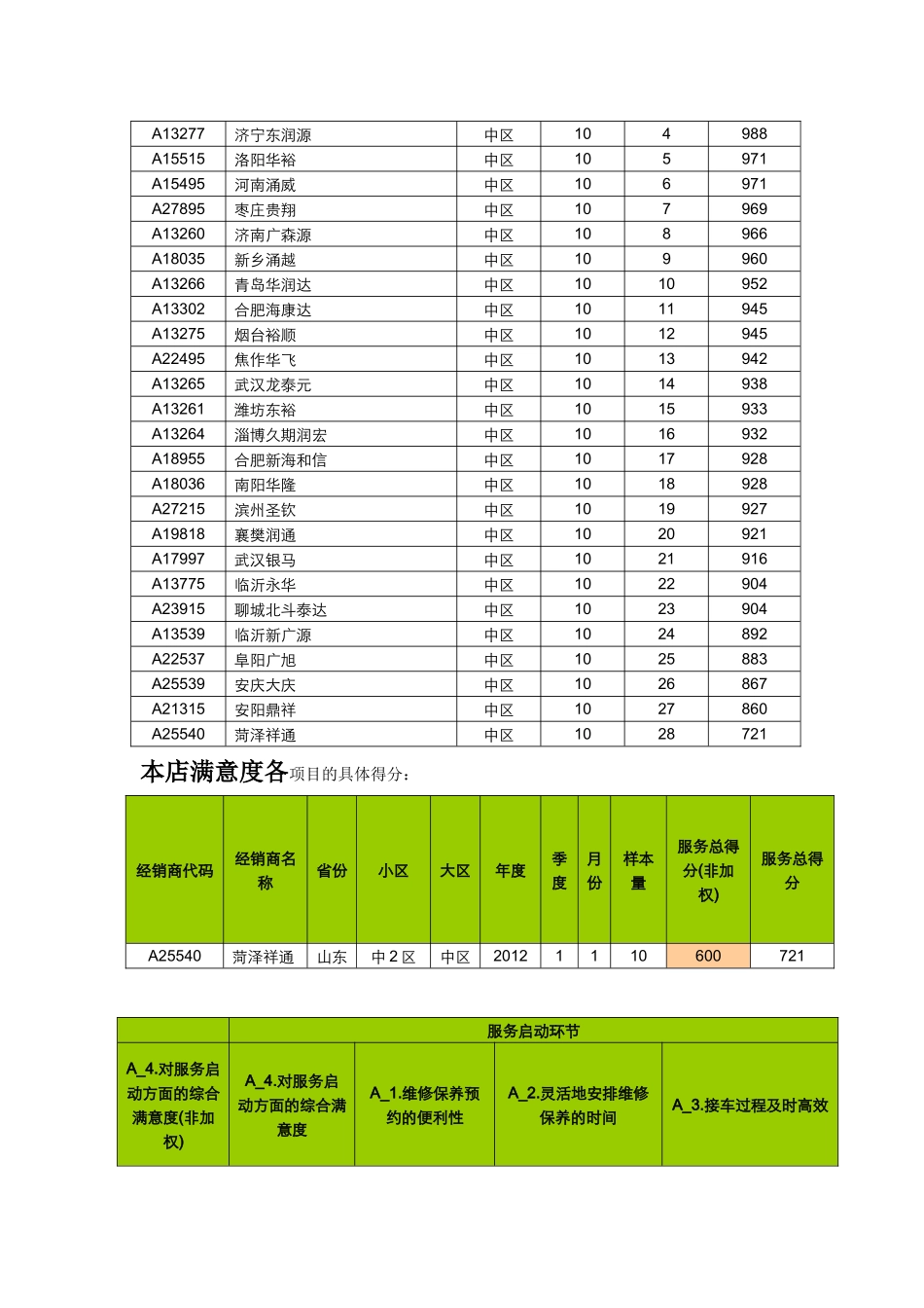 售后服务部客户满意度分析及提升方案_第2页