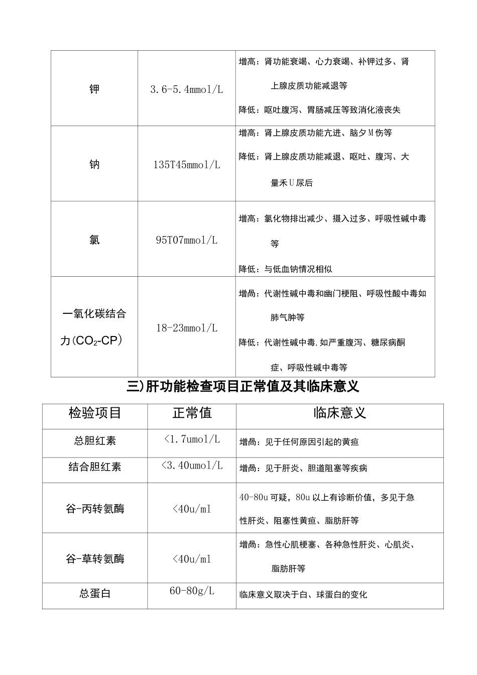 各项检验值的正常数值与临床意义_第3页