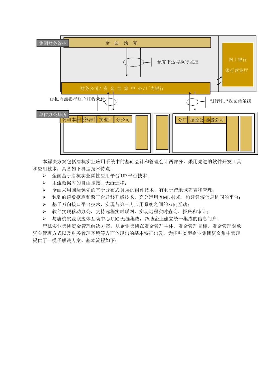 唐杭实业集团资金管理解决方案_第3页