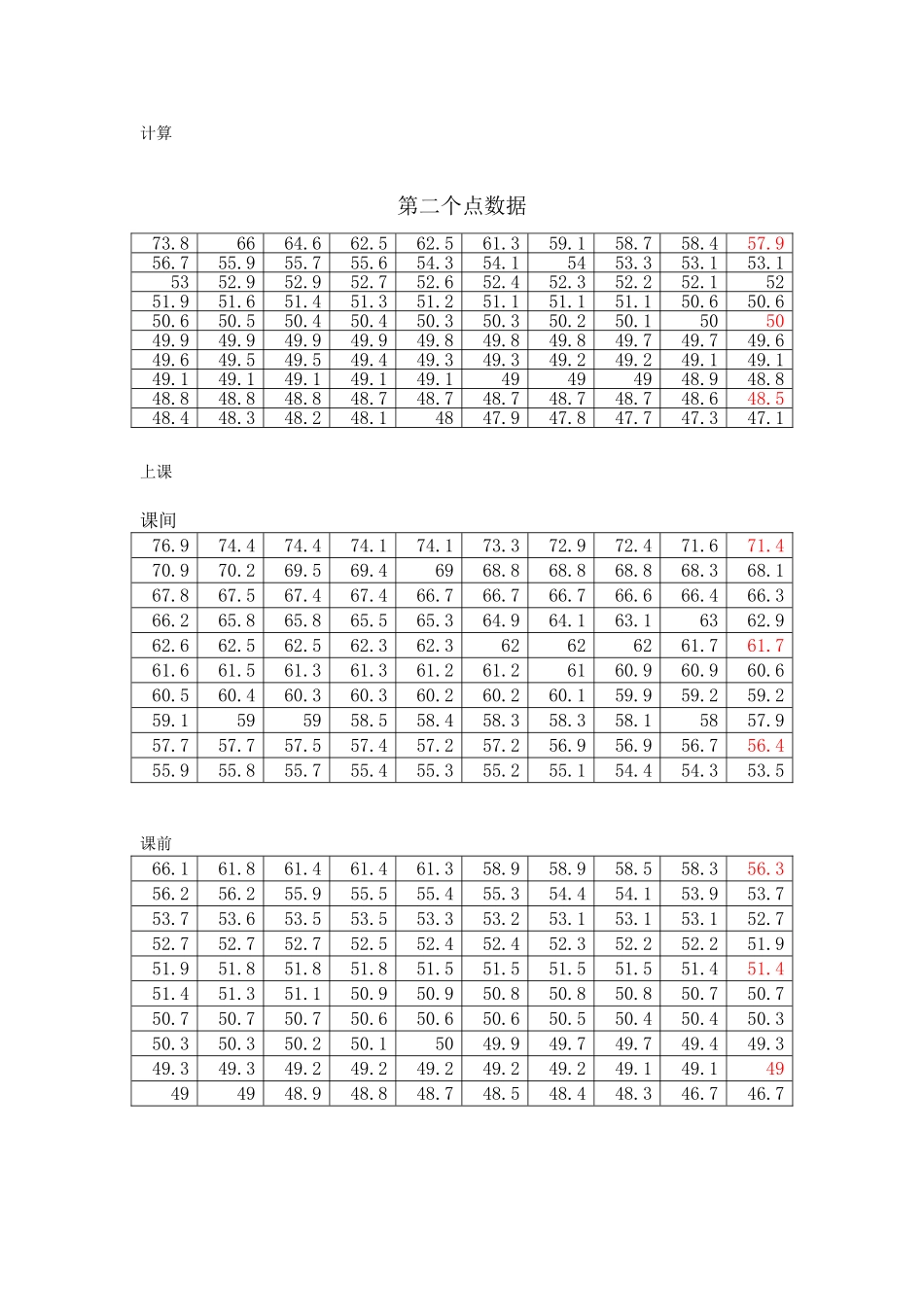 唐山工业职业技术学院校园噪声测量实验报告_第2页