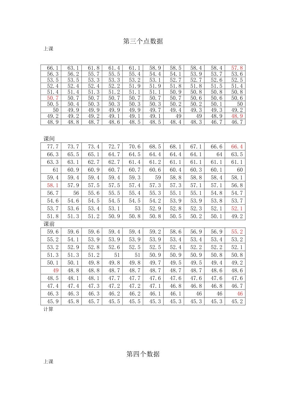 唐山工业职业技术学院校园噪声测量实验报告_第3页