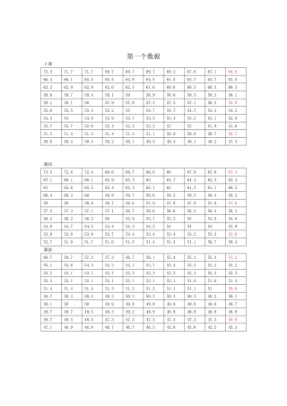 唐山工业职业技术学院校园噪声测量实验报告