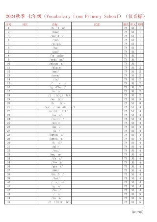 24秋人教版英语七上单词表(Vocabulary from Primary School)仅音标_百度...