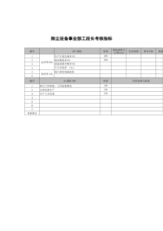 武汉天澄环保科技公司除尘设备事业部工段长考核指标
