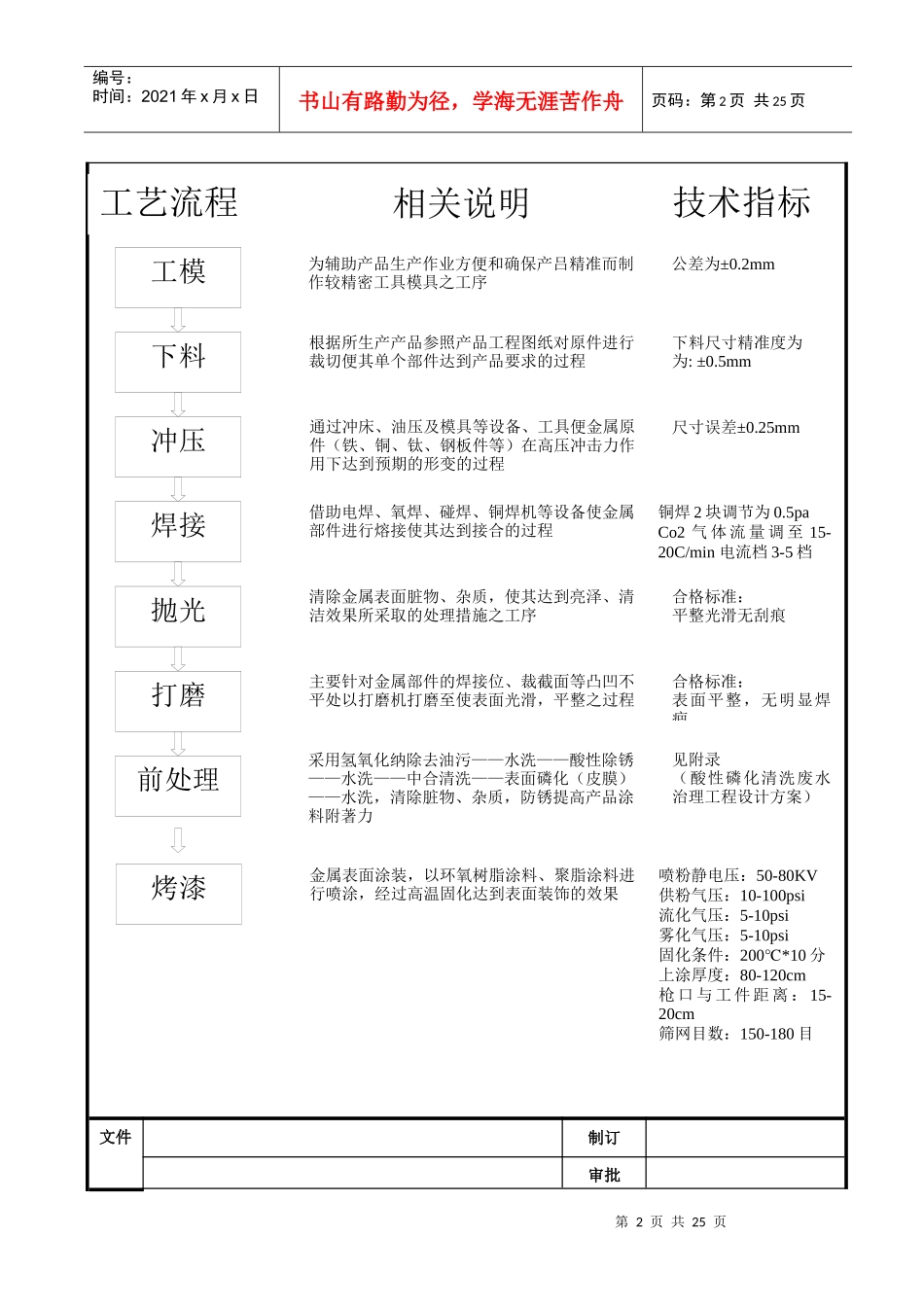 贴纸工艺流程作业指导书_第2页