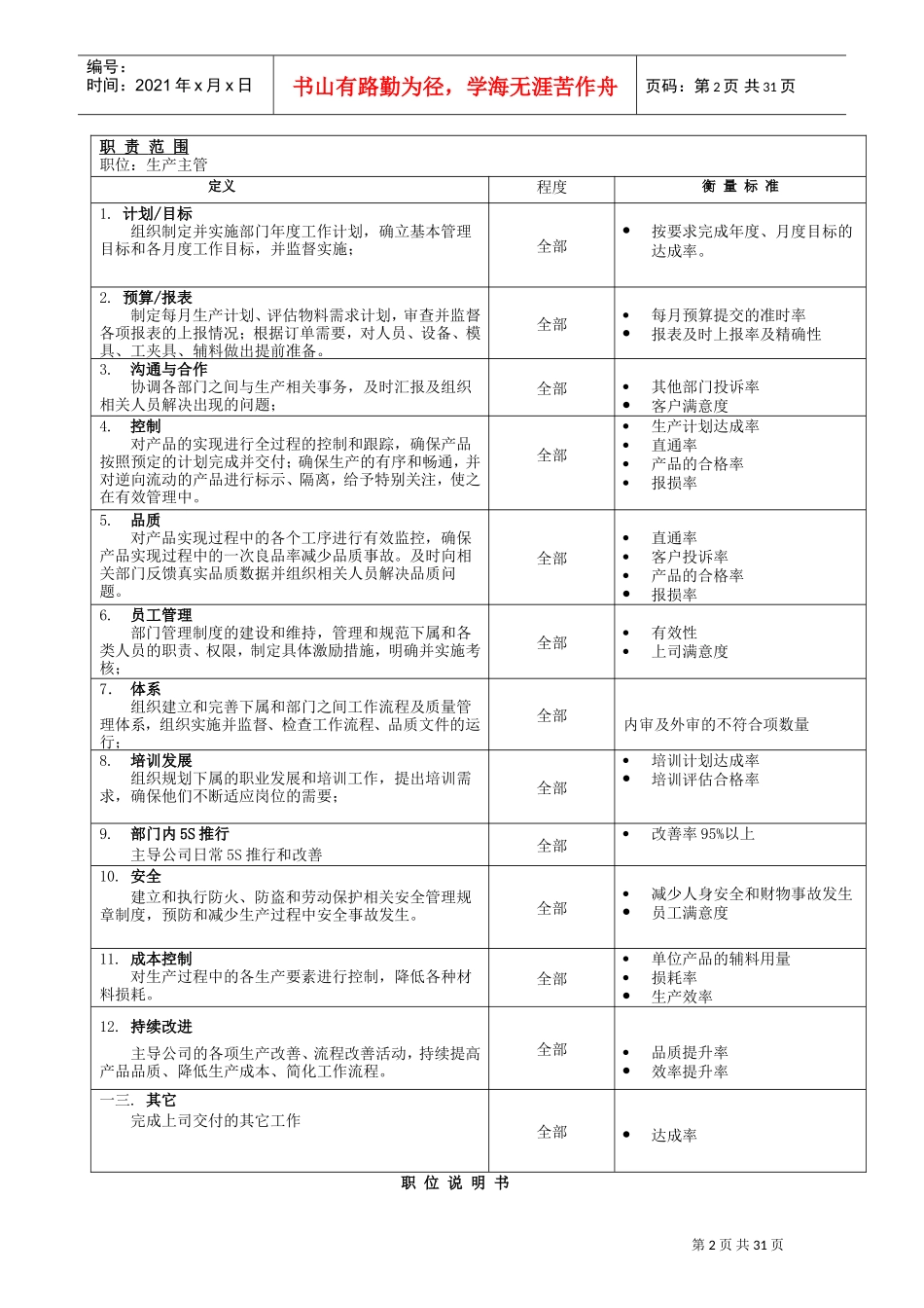 生产车间职工职位说明书_第2页