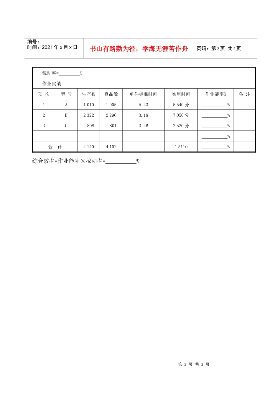 部门别生产日报表范例_第2页
