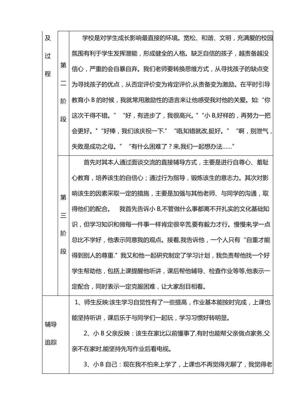 小学生心理健康教育个案辅导记录表28079_第2页