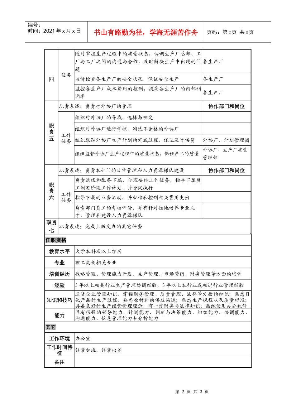 日化企业生产管理部总监岗位说明书_第2页