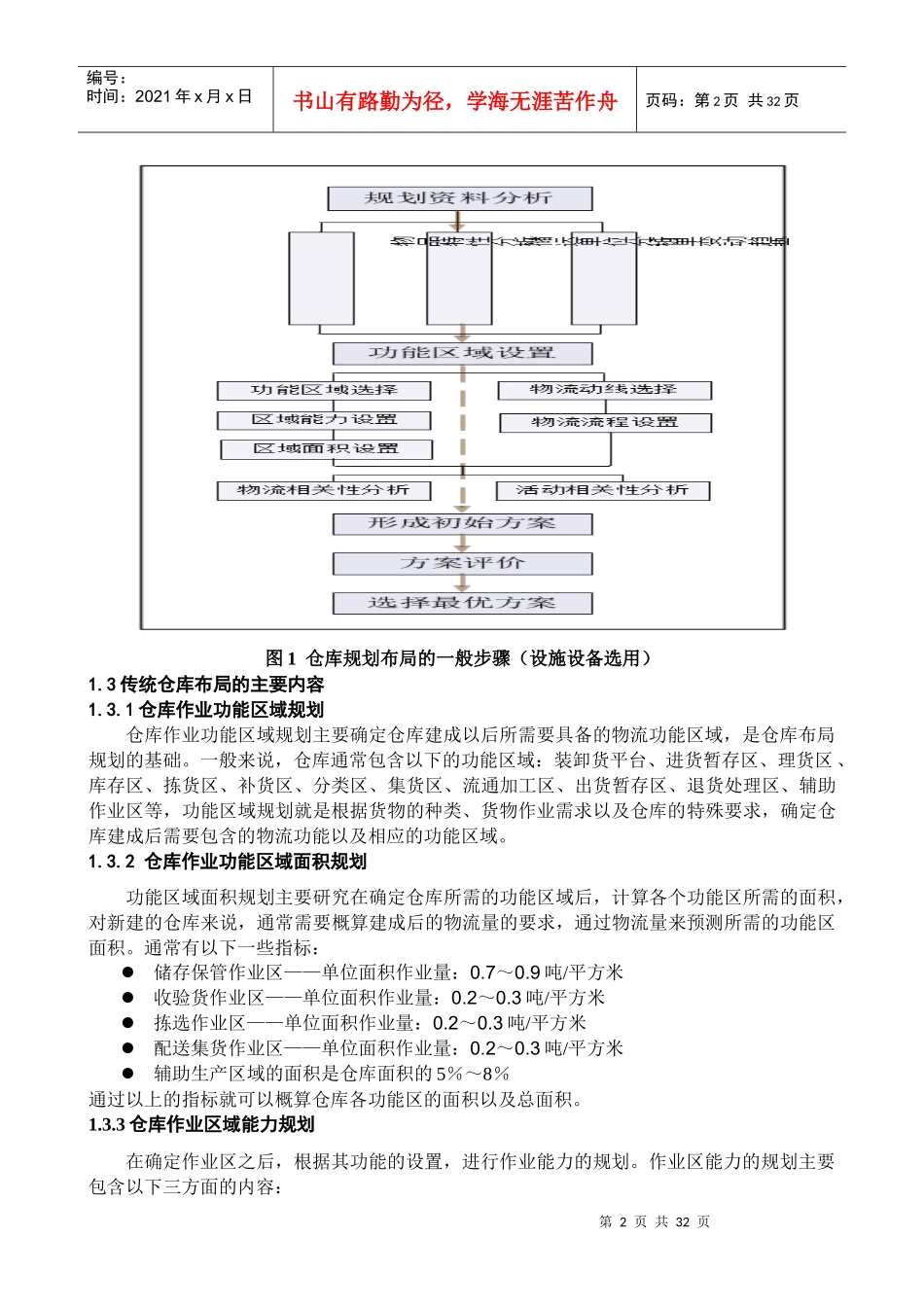 仓库布局规划设计方法研究1_第2页