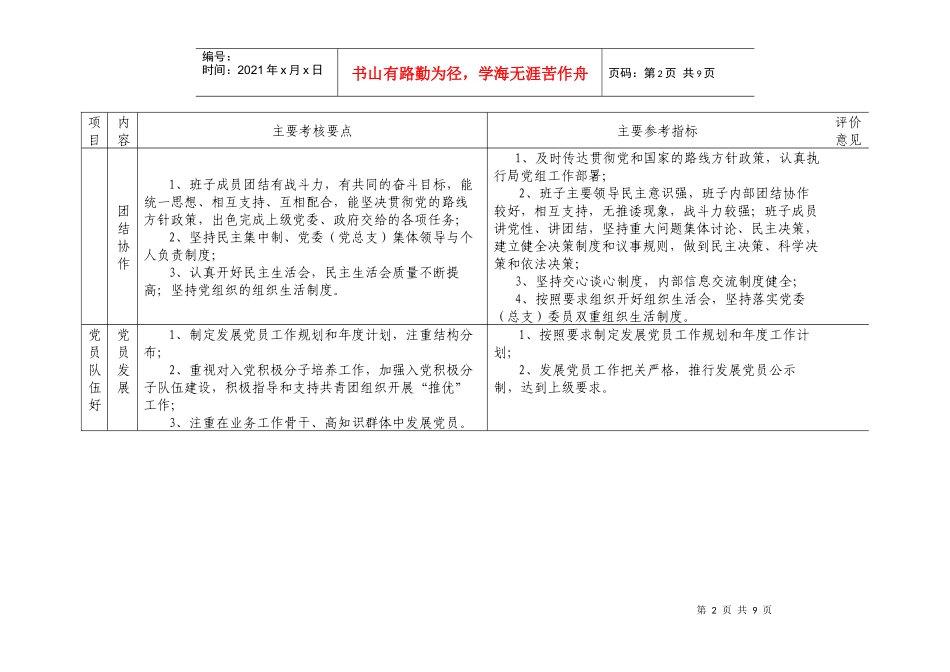 贵州省安全生产监督管理局贵州煤矿安全监察局_第2页