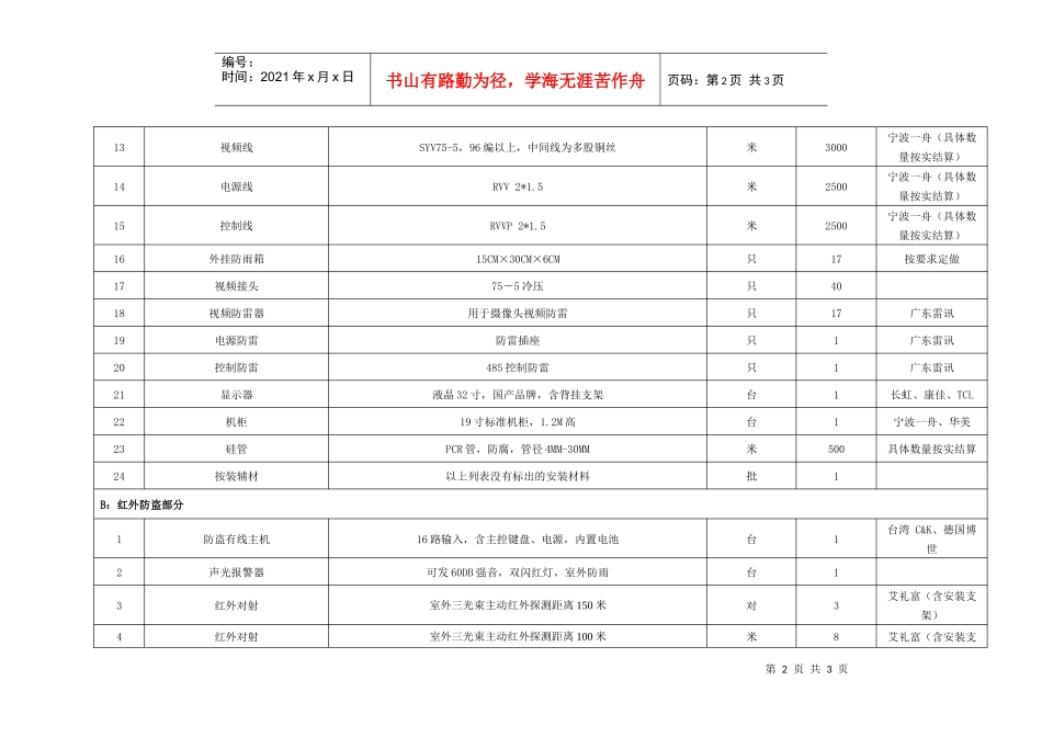 包4安全监控系统设备_第2页