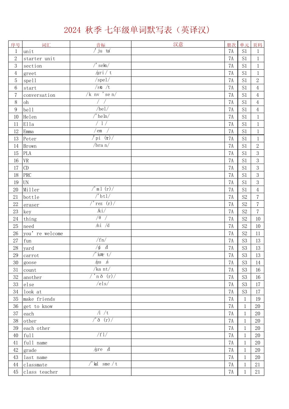 (人教版2024新版)七上单词表(Vocabulary in Each Unit)英译汉_第1页
