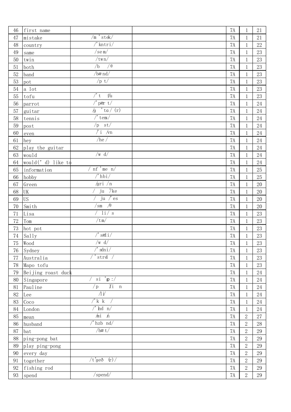 (人教版2024新版)七上单词表(Vocabulary in Each Unit)英译汉_第2页