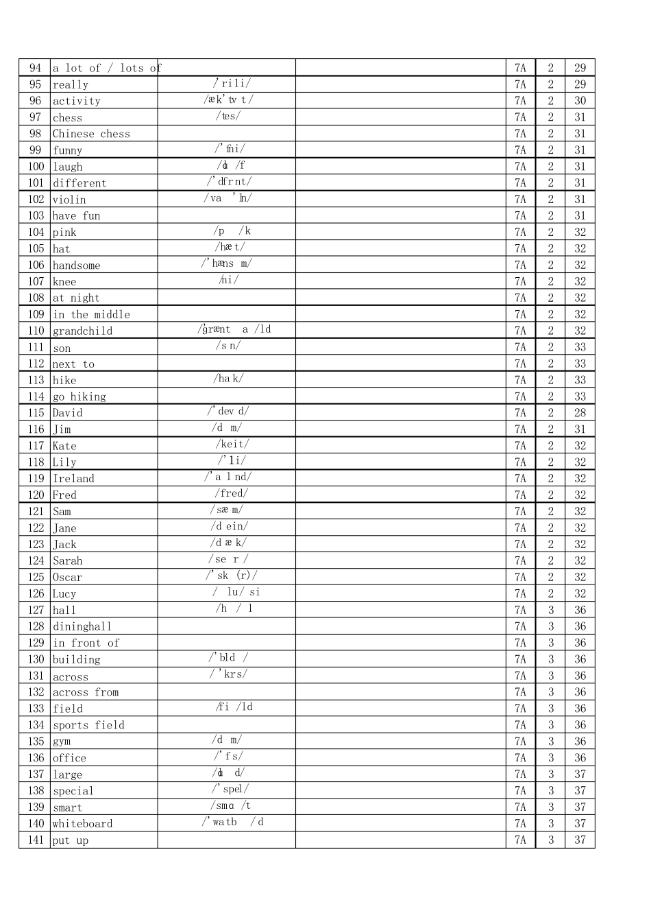 (人教版2024新版)七上单词表(Vocabulary in Each Unit)英译汉_第3页