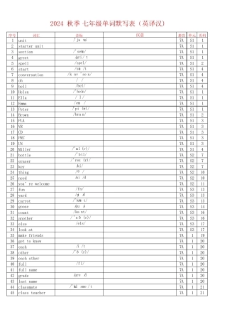 (人教版2024新版)七上单词表(Vocabulary in Each Unit)英译汉