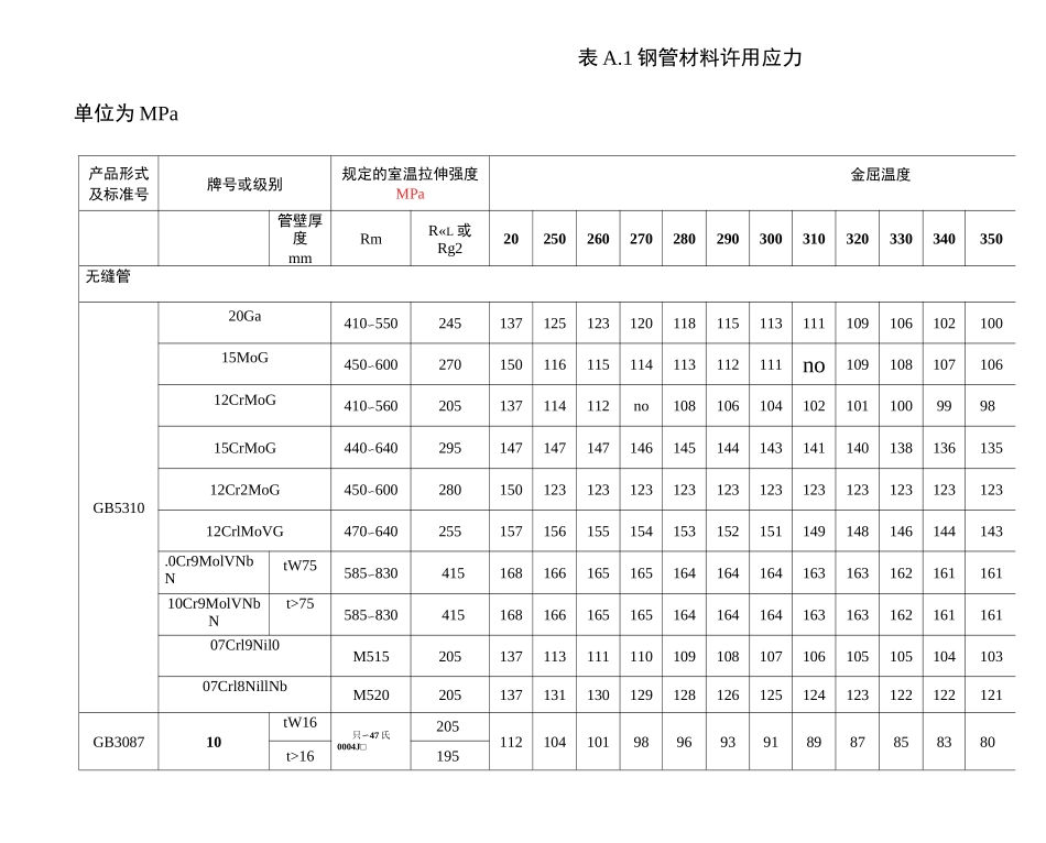 材料许用应力表A_第1页