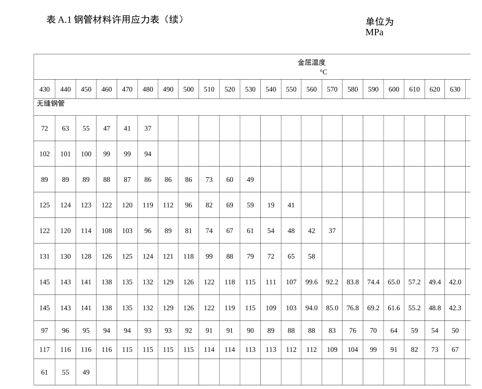 材料许用应力表A_第2页