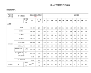 材料许用应力表A