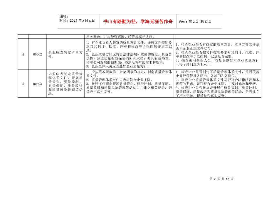 《药品经营质量管理规范》现场检查细则(试行)XXXX年_第3页