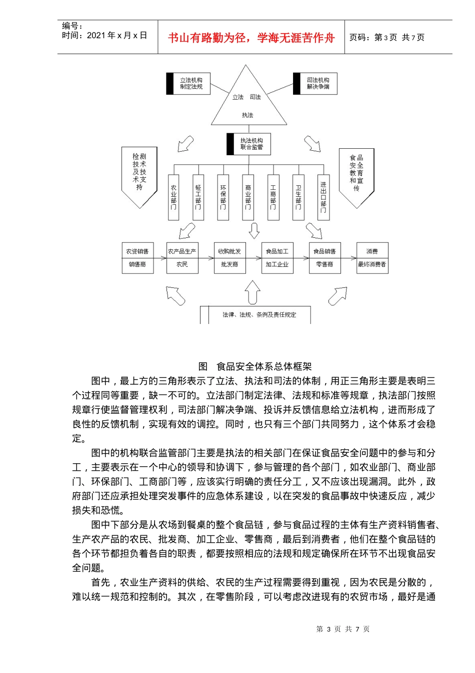 XXXX年世博会与上海食品安全体系建设DOC7_第3页
