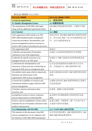 IECQQC080000中英文对照表(DOC15)(1)
