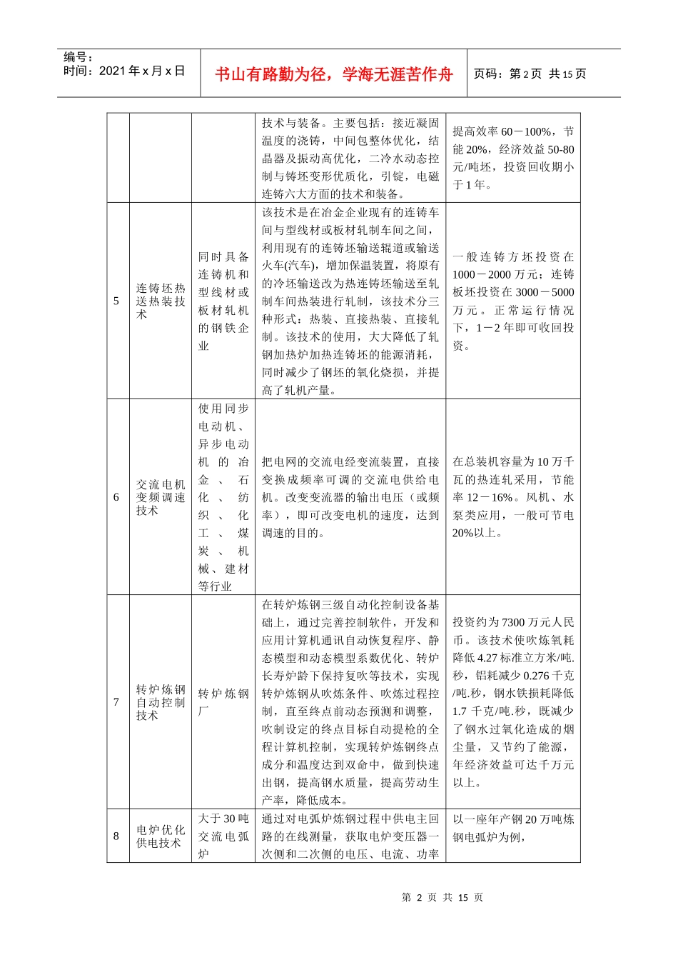 《国家重点行业清洁生产技术导向目录》（第二批）简介_第2页