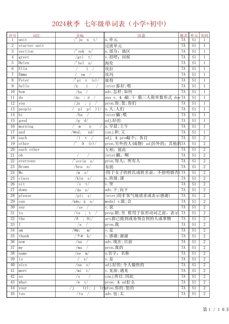 24秋人教版英语七上单词表 小学初中总表 _第1页