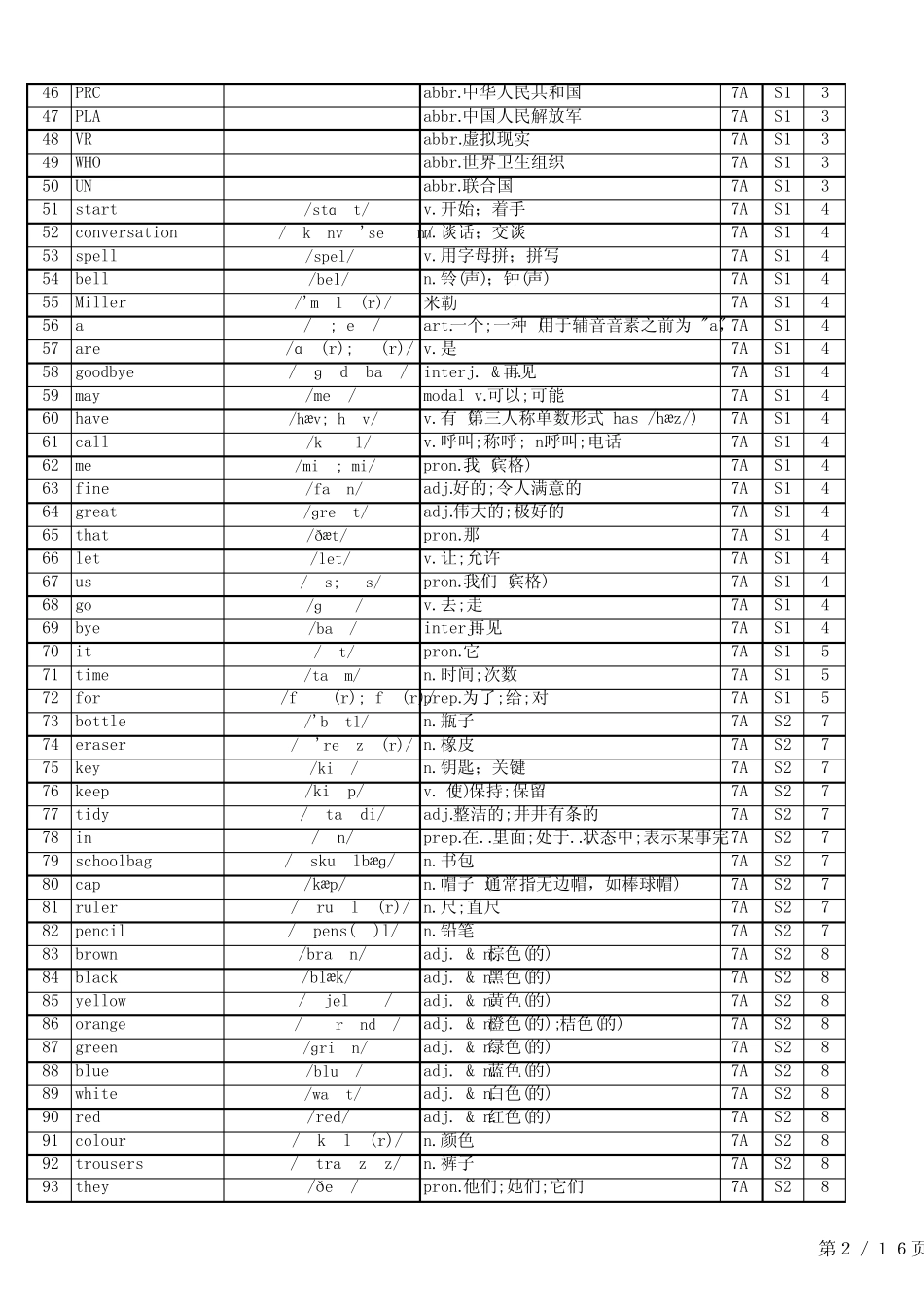 24秋人教版英语七上单词表 小学初中总表 _第2页
