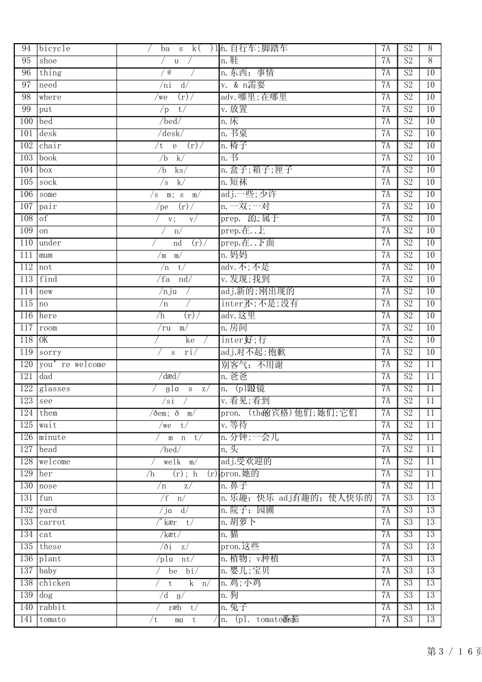 24秋人教版英语七上单词表 小学初中总表 _第3页