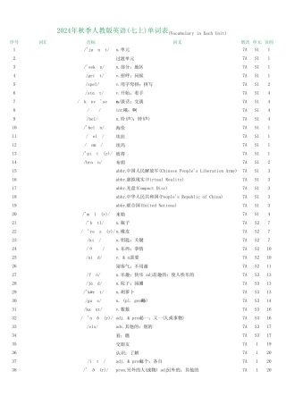 2024年秋新教材人教版英语(七上)单词默写表(汉译英) 