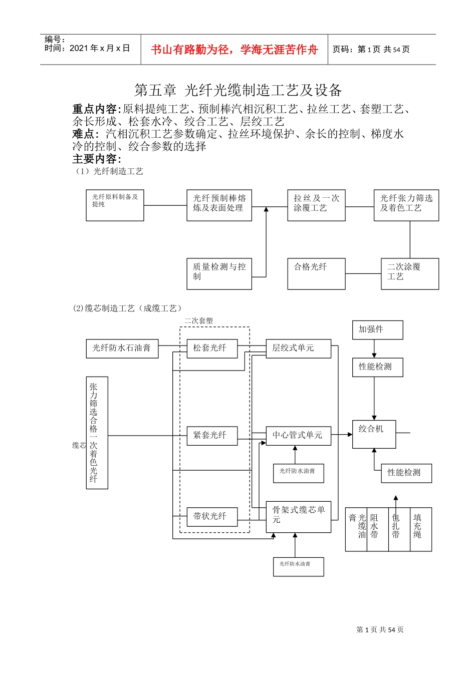 光纤光缆生产工艺及设备(DOC52页)_第1页