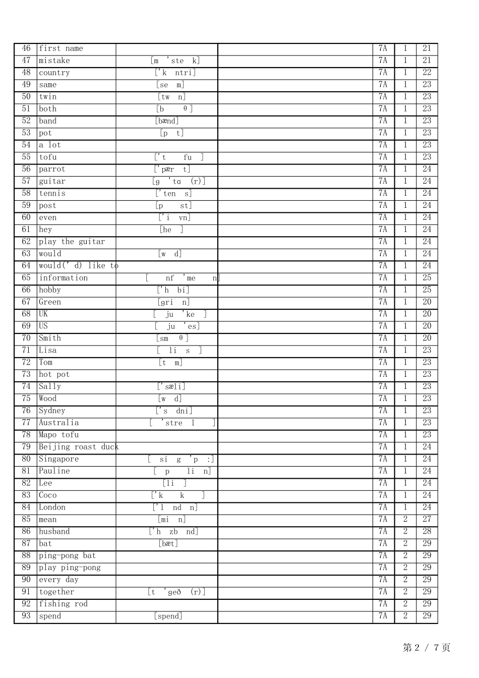 2024秋人教版七上单词表(英译汉) _第2页