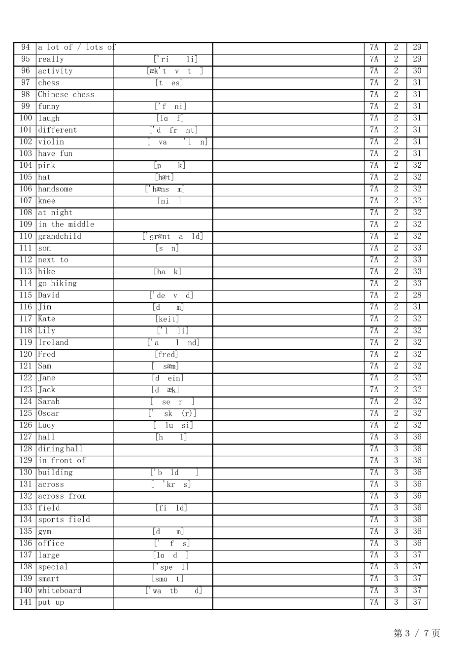 2024秋人教版七上单词表(英译汉) _第3页