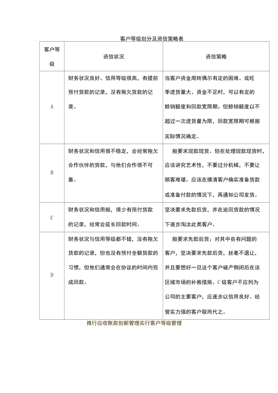 客户等级划分_第2页