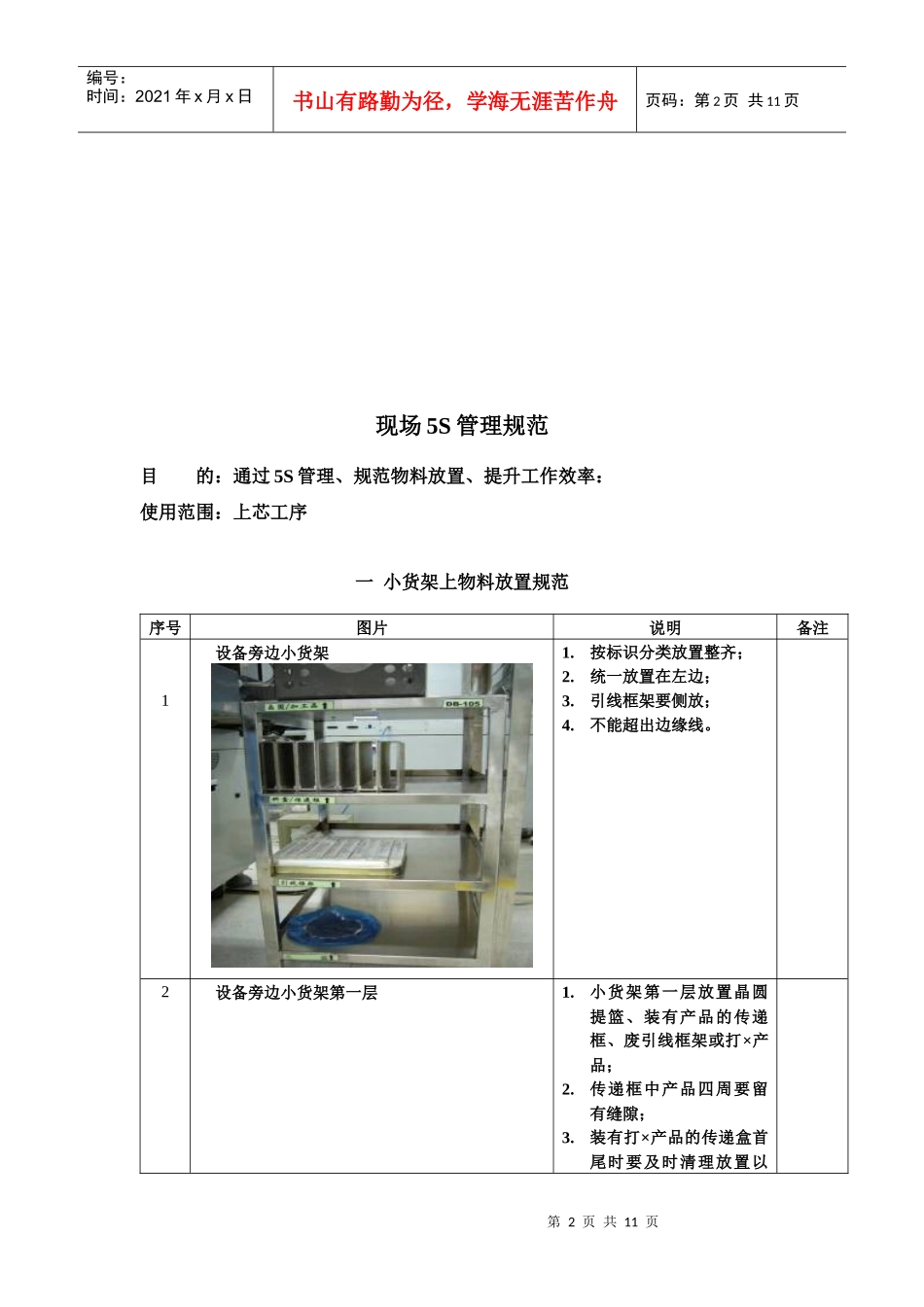 上芯工序5S规范_第2页