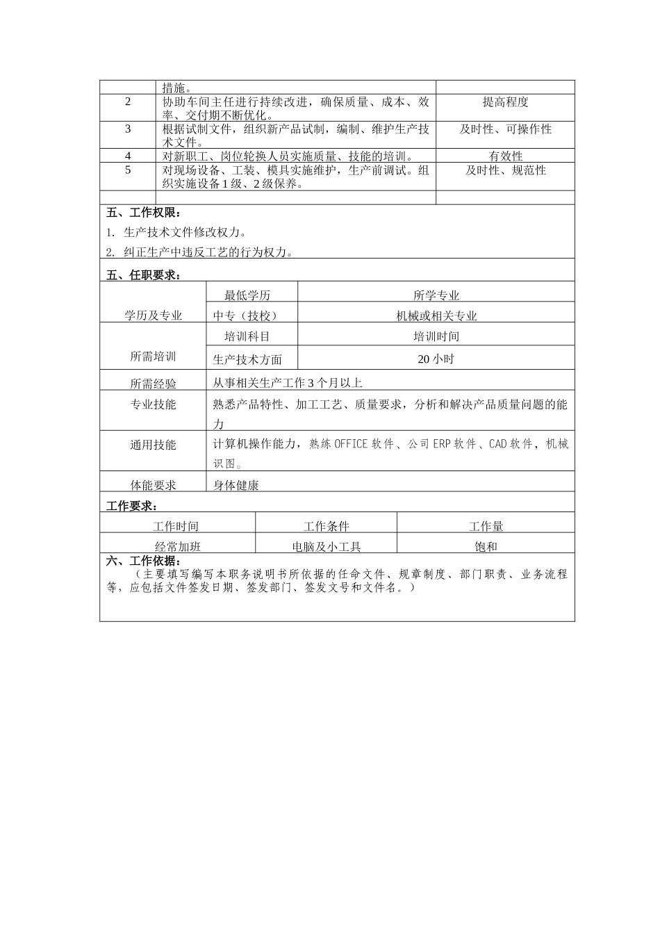 冠东车灯有限公司车间技术员职位说明书_第2页