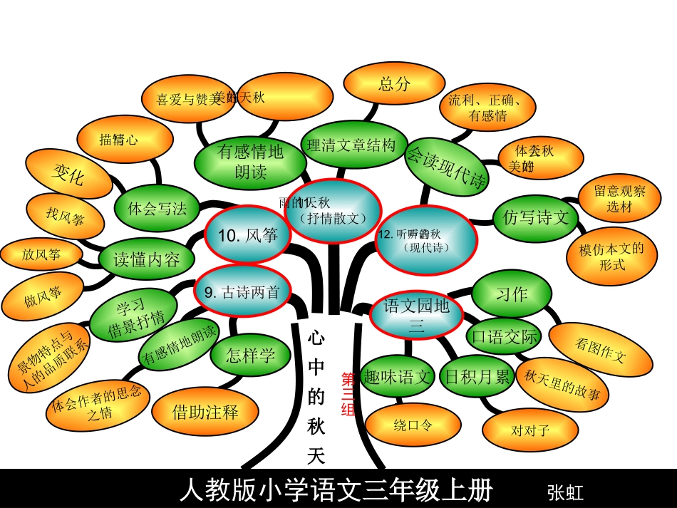 听听,秋的声音_第2页