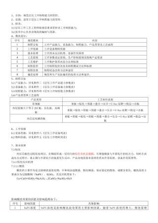 棕化、层压工艺规范
