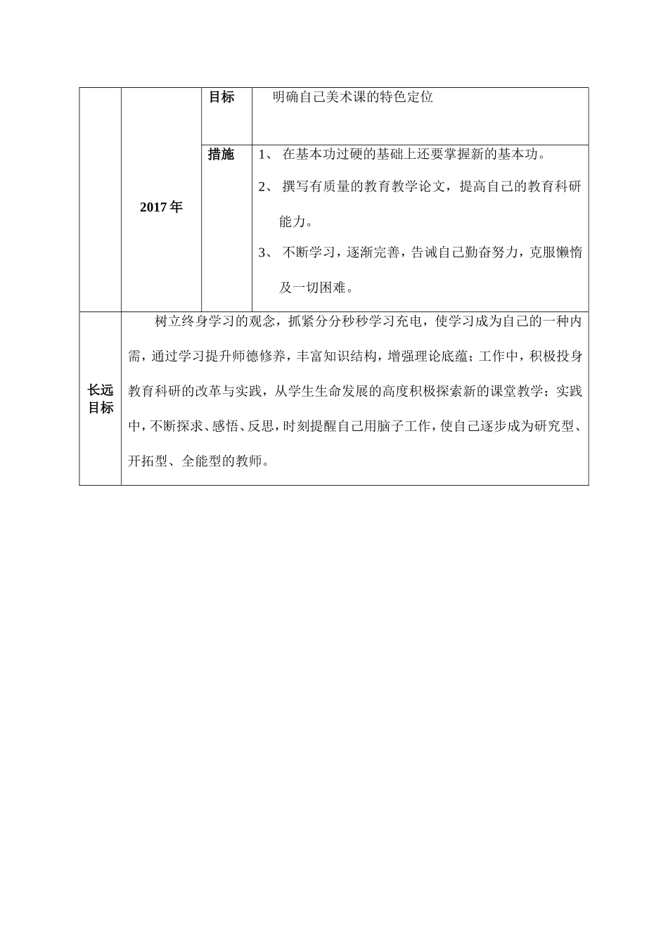 我的专业发展规划 (2)_第2页