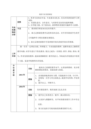 我的专业发展规划 (2)