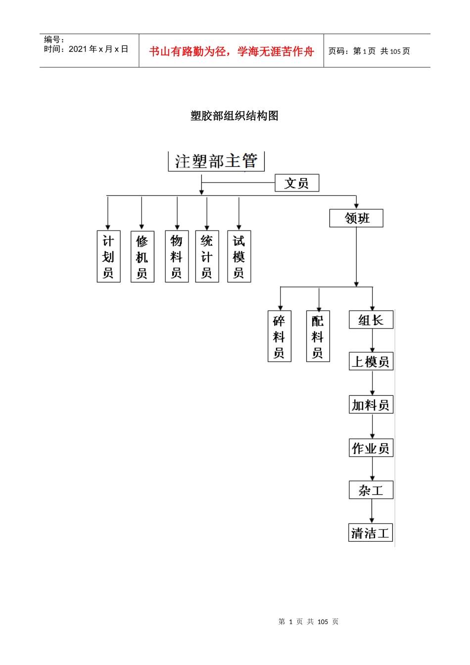 注塑车间管理（DOC96页）_第1页