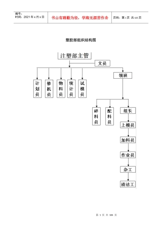 注塑车间管理（DOC96页）