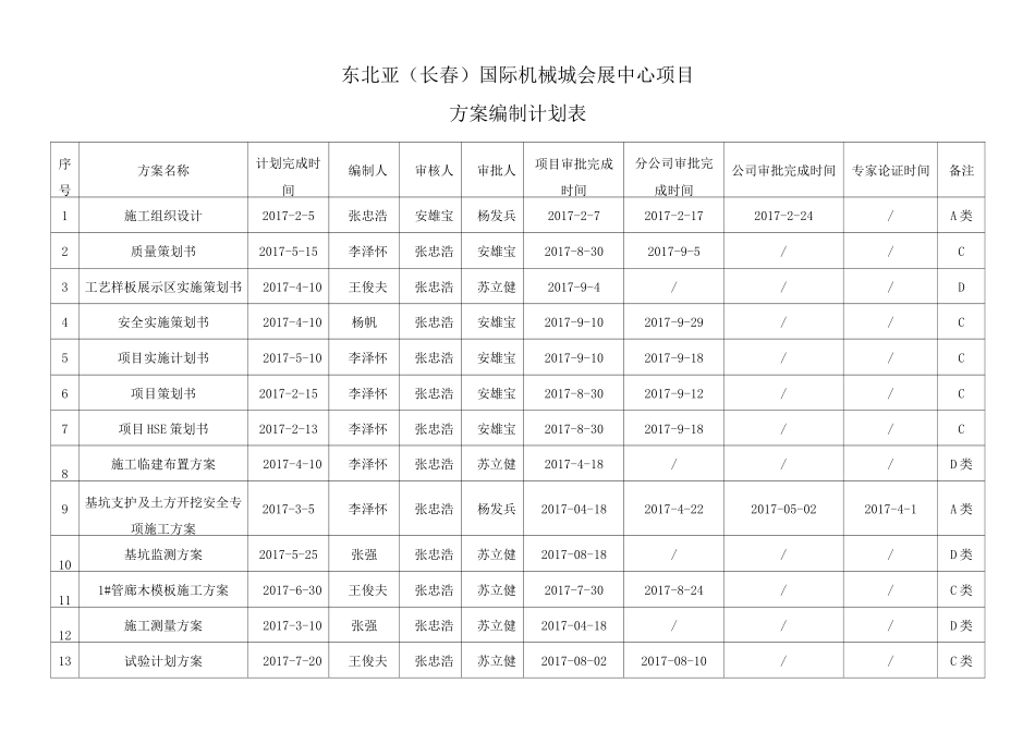 方案编制计划表_第1页
