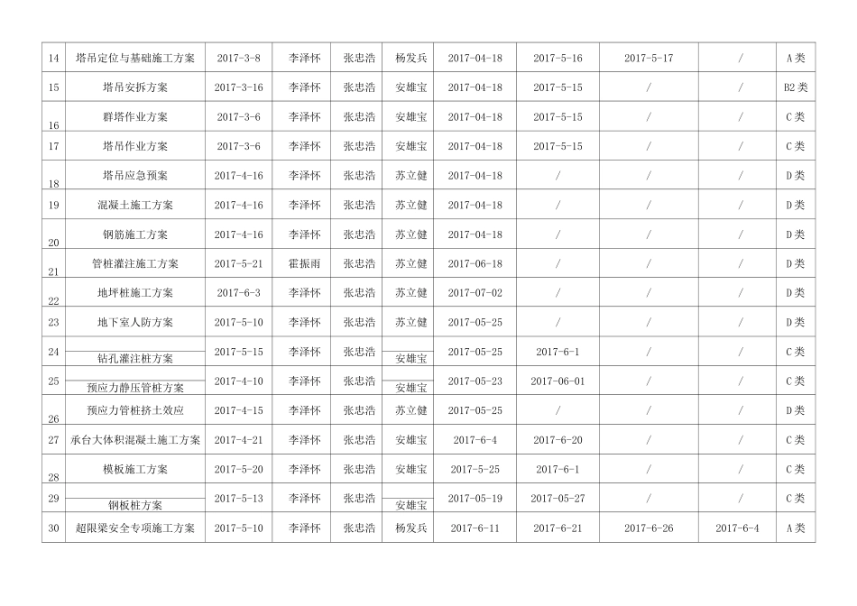 方案编制计划表_第2页