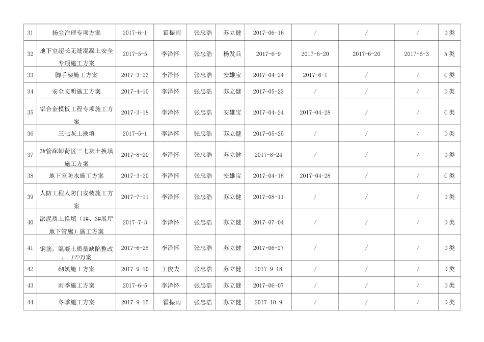 方案编制计划表_第3页