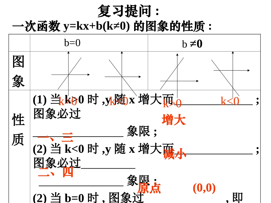 确定一次函数的表达式(上课用)_第2页