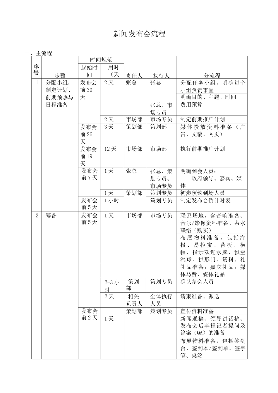 新闻发布会流程_第1页