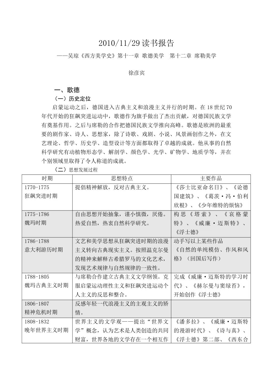 吴琼《西方美学史》第十一章歌德美学第十二章席勒美学读书报告2010-11-29_第1页