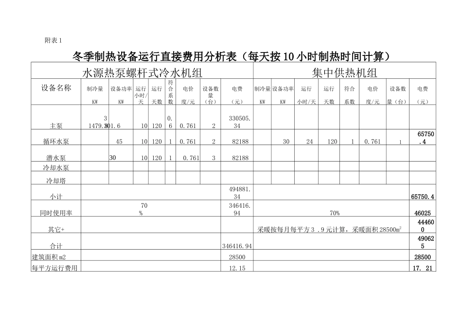 冬季制热设备运行直接费用分析表_第1页